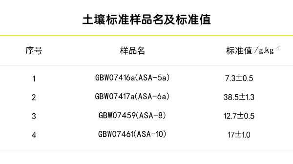 土壤标准样品
