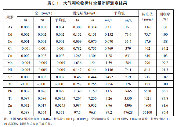 测定结果