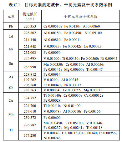 干扰元素及干扰系数示例