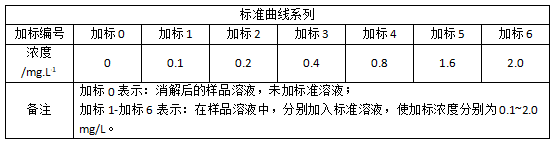 标准曲线系列