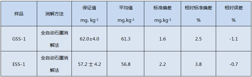 全自动石墨消解仪消解土壤测定精密度和准确度