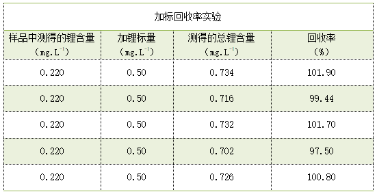 加标回收率实验